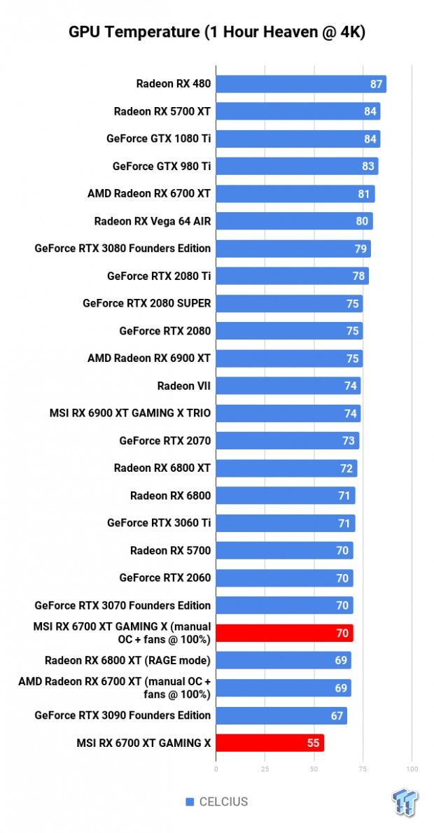 MSI Radeon RX 6700 XT GAMING X Review 122 MSI Radeon RX 6700 XT GAMING X Review 122