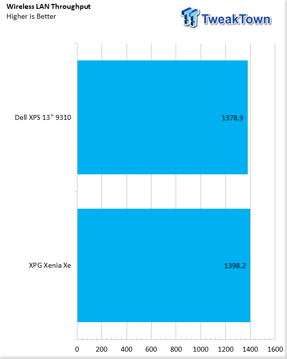 Xpg Xenia Xe 15 Gaming Ultrabook Review Tweaktown