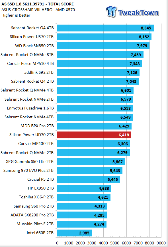 Silicon Power UD70 2TB NVMe SSD Review