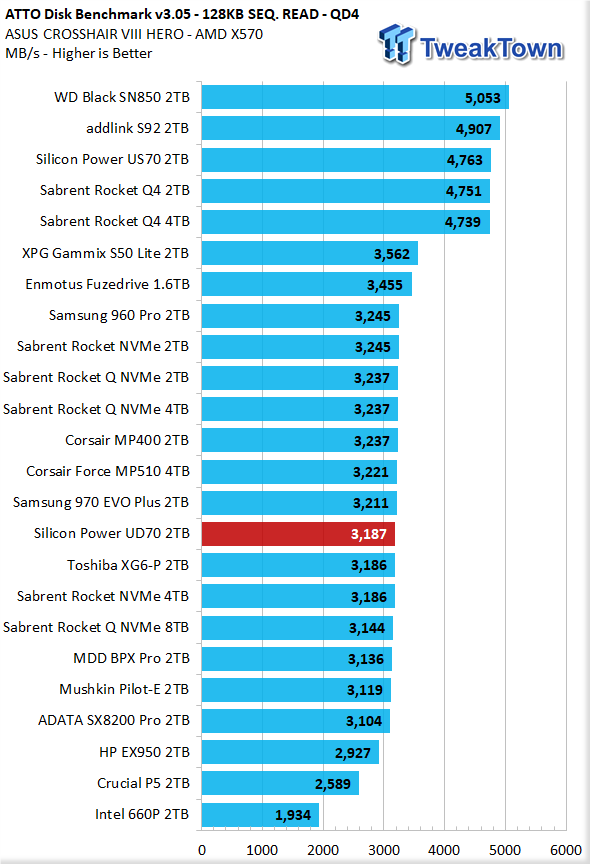 Silicon Power US75 (2TB) Review: A practical choice for the