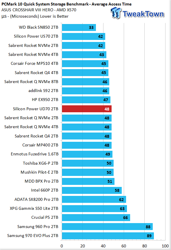 Silicon Power UD70 2TB M.2 SSD Review