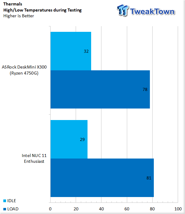 Intel NUC 11 Enthusiast (Phantom Canyon) SFF PC Review