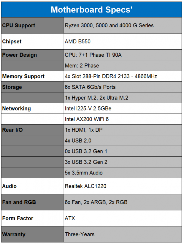 ASUS ROG STRIX B550-A GAMING AM4 AMD B550 SATA 6Gb/s ATX AMD Motherboard 