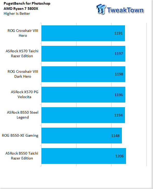 AMD Ryzen 7 5800X Eight Core 4.7GHz, ASUS ROG STRIX B550-F