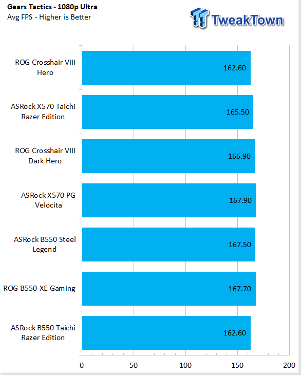 ASUS ROG Strix B550-Xe Gaming Wi-Fi Motherboard Review