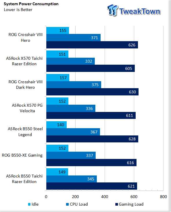 ASUS ROG Strix B550-Xe Gaming Wi-Fi Motherboard Review