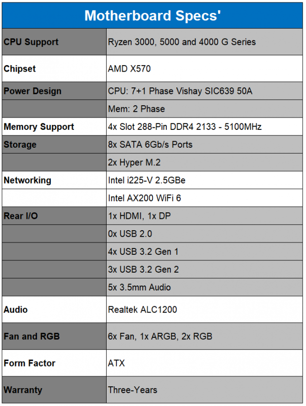 Tuf x570 store plus wifi