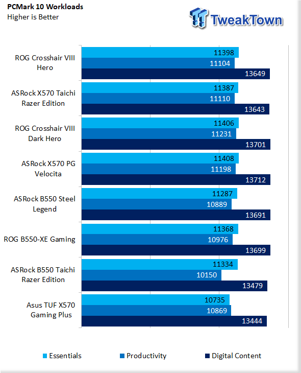 ASUS TUF Gaming X570-Pro Wi-Fi Motherboard Review 53 ASUS TUF Gaming X570-Pro Wi-Fi Motherboard Review 53