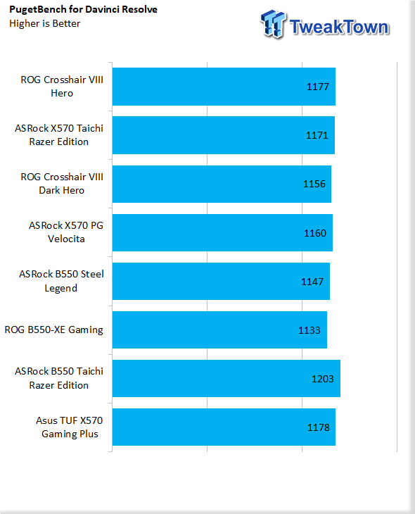 User manual Asus TUF Gaming B550-PLUS WIFI II (English - 39 pages)