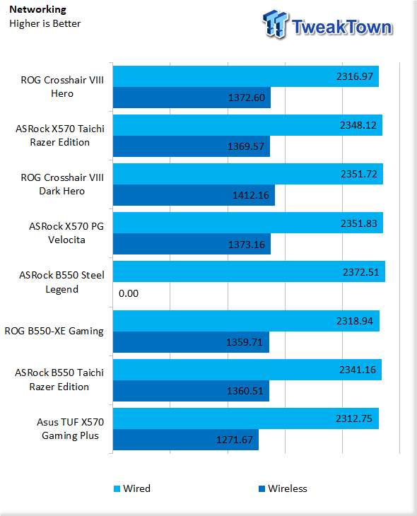 ASUS TUF Gaming X570-Pro Wi-Fi Motherboard Review 64 ASUS TUF Gaming X570-Pro Wi-Fi Motherboard Review 64