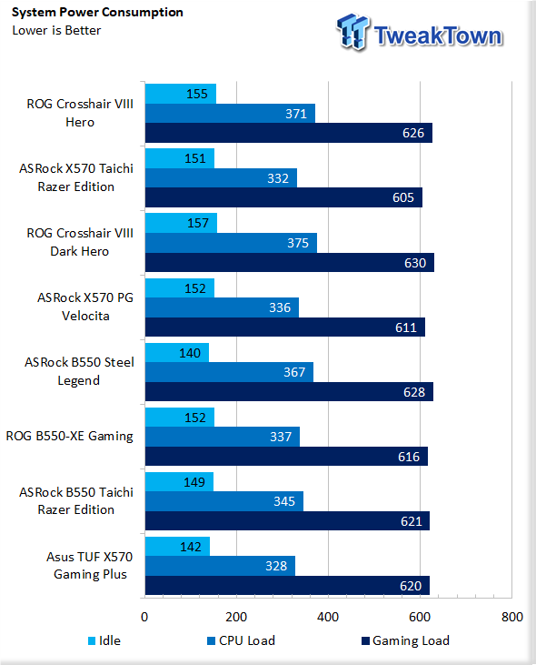 ASUS TUF Gaming Z590-Plus WiFi Review - VRM Temperatures & Power  Consumption