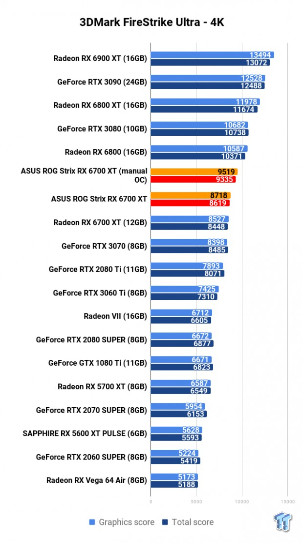 ASUS ROG Strix Radeon RX 6700 XT Review 103 ASUS ROG Strix Radeon RX 6700 XT Review 103