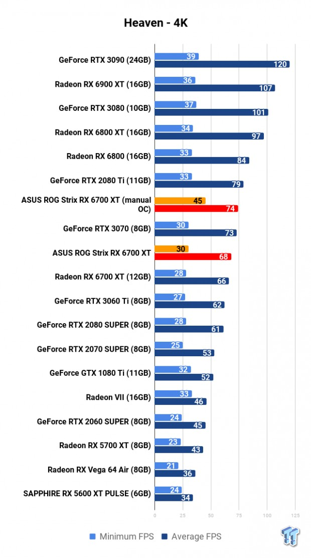 ASUS ROG Strix Radeon RX 6700 XT Review 106 ASUS ROG Strix Radeon RX 6700 XT Review 106