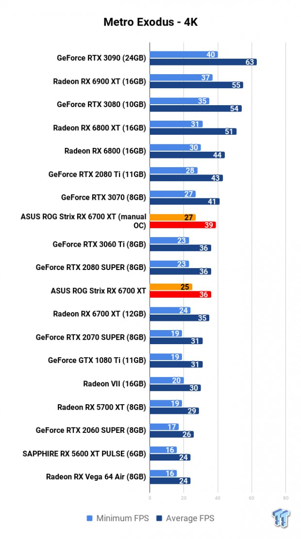 ASUS ROG Strix Radeon RX 6700 XT Review 112 ASUS ROG Strix Radeon RX 6700 XT Review 112