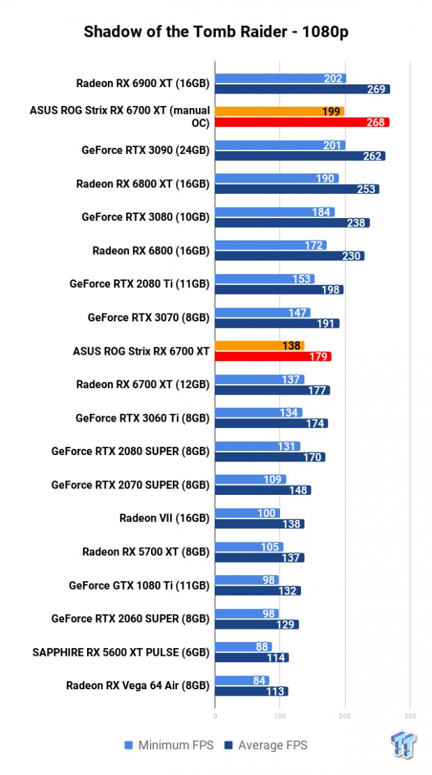 ASUS ROG Strix Radeon RX 6700 XT Review 117 ASUS ROG Strix Radeon RX 6700 XT Review 117