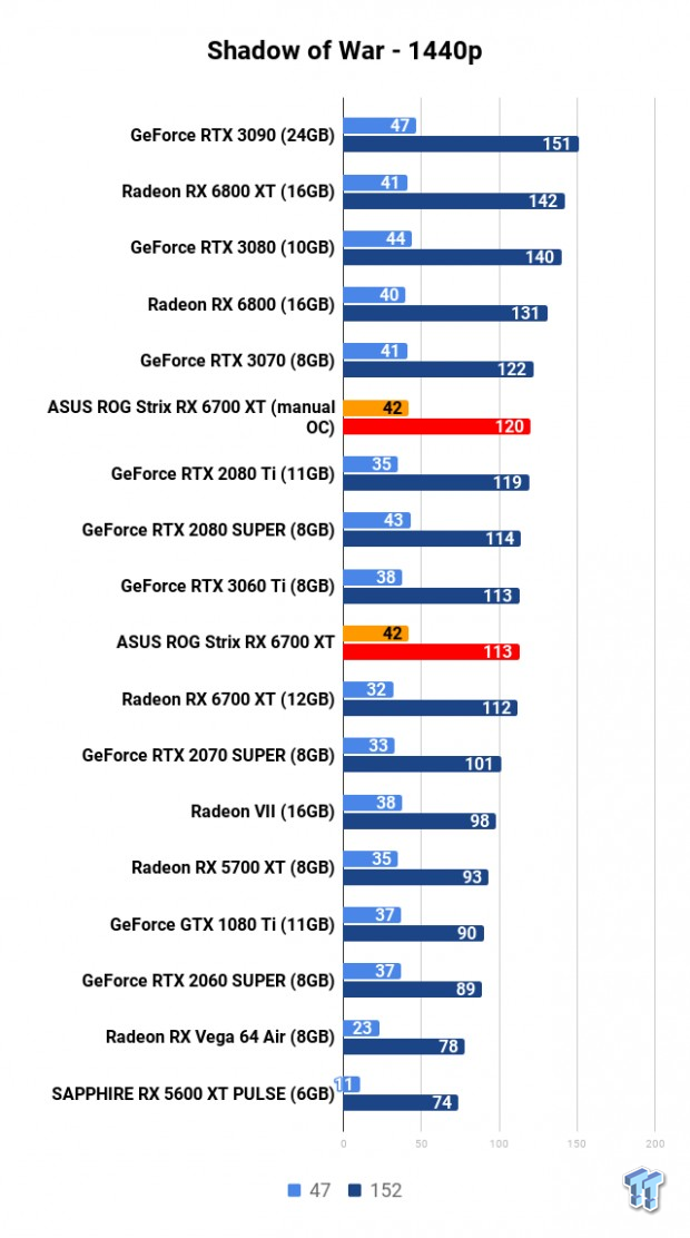 ASUS ROG Strix Radeon RX 6700 XT Review 119 ASUS ROG Strix Radeon RX 6700 XT Review 119
