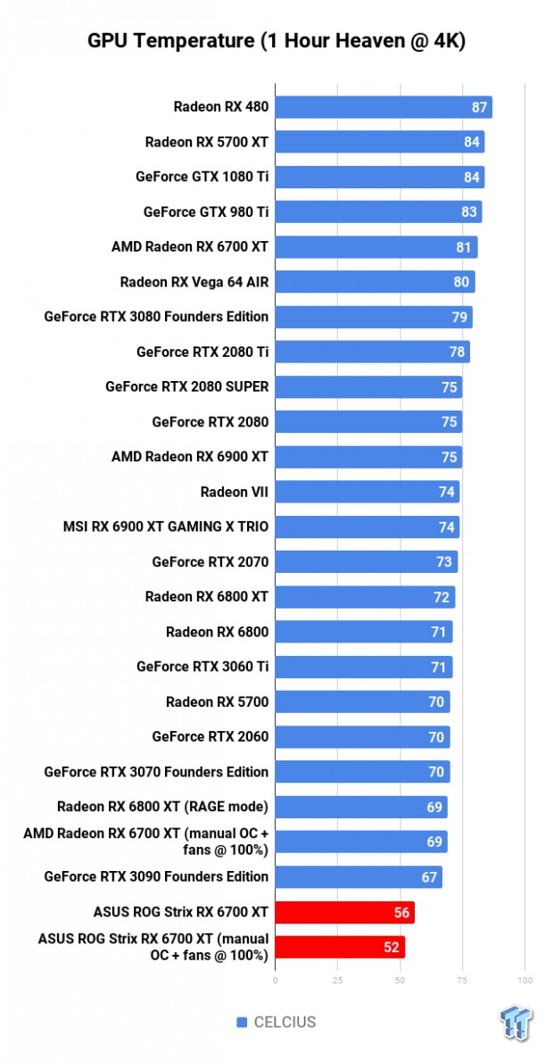 ASUS ROG Strix Radeon RX 6700 XT Review 122 ASUS ROG Strix Radeon RX 6700 XT Review 122