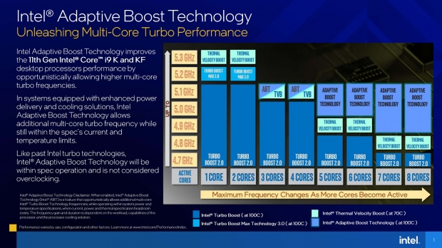 Intel Core I9-11900K "Rocket Lake S" CPU Review