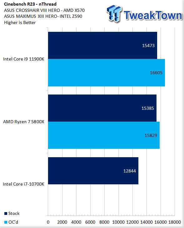 Intel Core i9-14900K and Core i5-14600K review: stopgap CPU