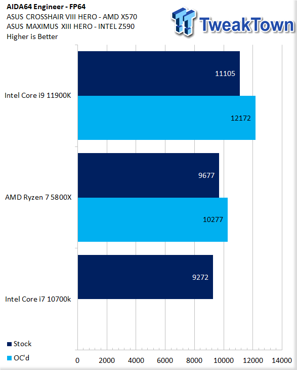 Intel Core i7-11700K Rocket Lake engineering sample CPU preview posted  ahead of launch 