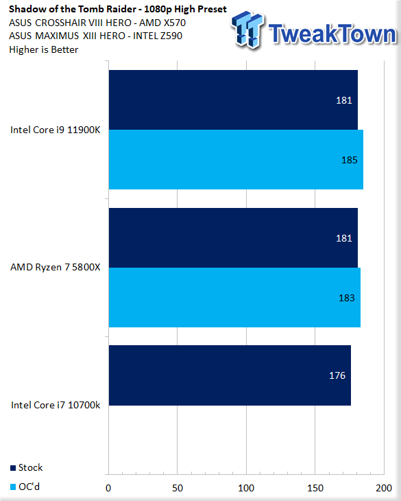 Intel Core i9-11900K Review - World's Fastest Gaming Processor?