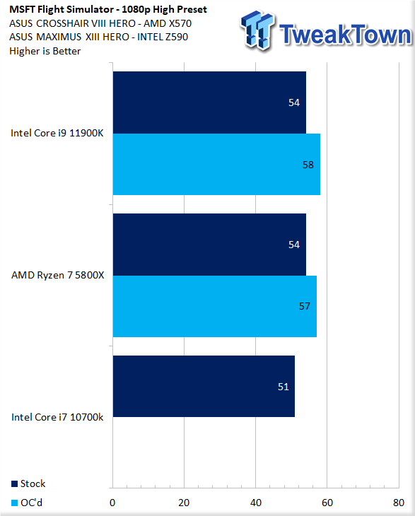 Intel Core i9-11900K review: a boost to Microsoft Flight Simulator - The  Verge