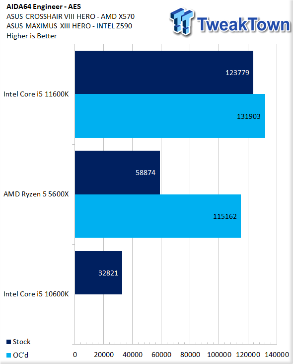 Intel Core i5-11600K review