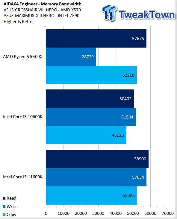 Intel Core i5-11600KF & Core i5-11400F 6 Core Rocket Lake Desktop CPU  Benchmarks Leak Out