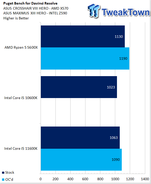 Intel discount i5 1400