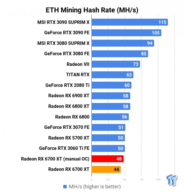 6900 xt mining discount hashrate