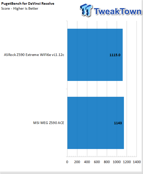 MSI MEG Z590 ACE Motherboard Review 60 MSI MEG Z590 ACE Motherboard Review 60