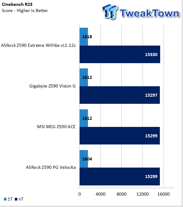 ASRock Z590 PG Velocita Motherboard Review 50