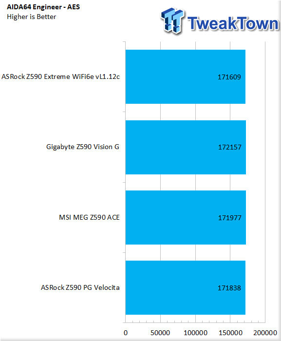 ASRock Z590 PG Velocita Motherboard Review 54