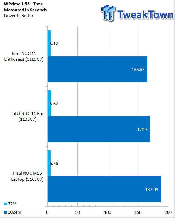 Intel NUC 11 Pro (Tiger Canyon) Review 