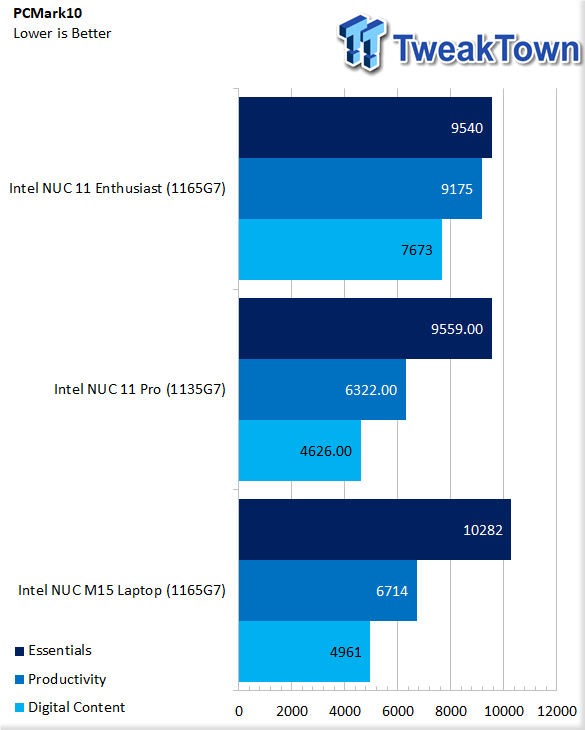 Intel NUC 11 Pro (Tiger Canyon) Review 