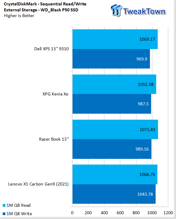 Lenovo Thinkpad X1 Carbon Gen 9 (2021) Laptop Review