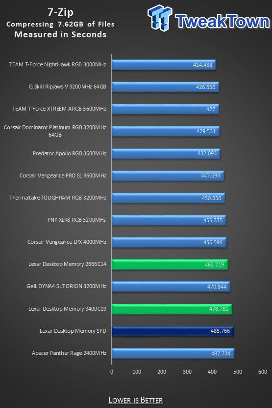 Lexar Adds DDR4 Memory To Its Product Lineup –