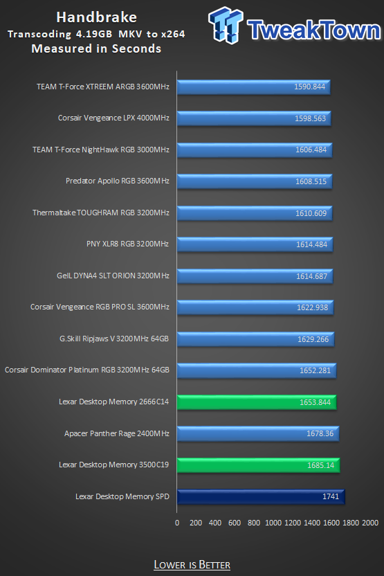  Customer reviews: Lexar Thor 16GB(2x8GB) DDR4 DRAM