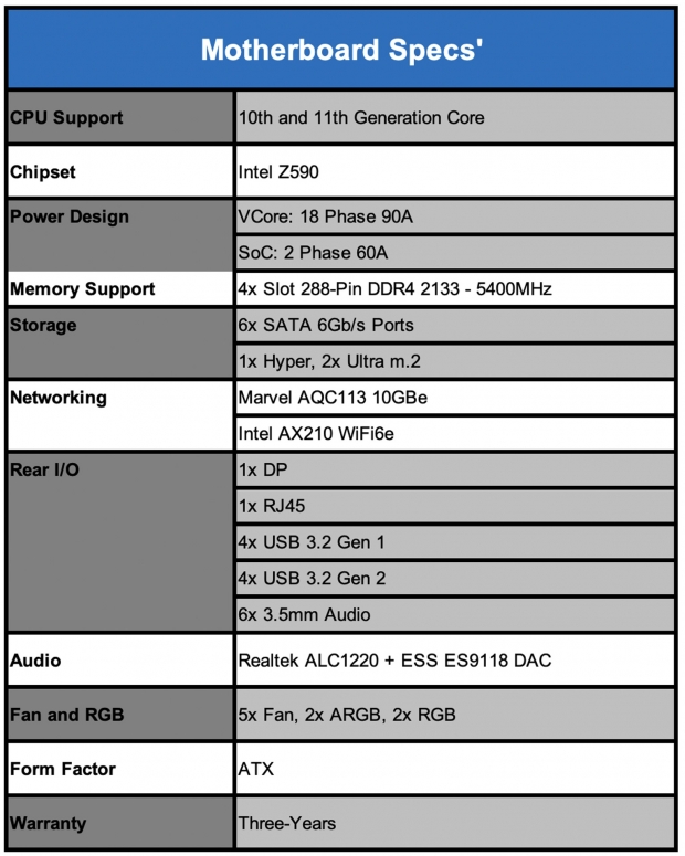 GIGABYTE Z590 AORUS Master Motherboard Review