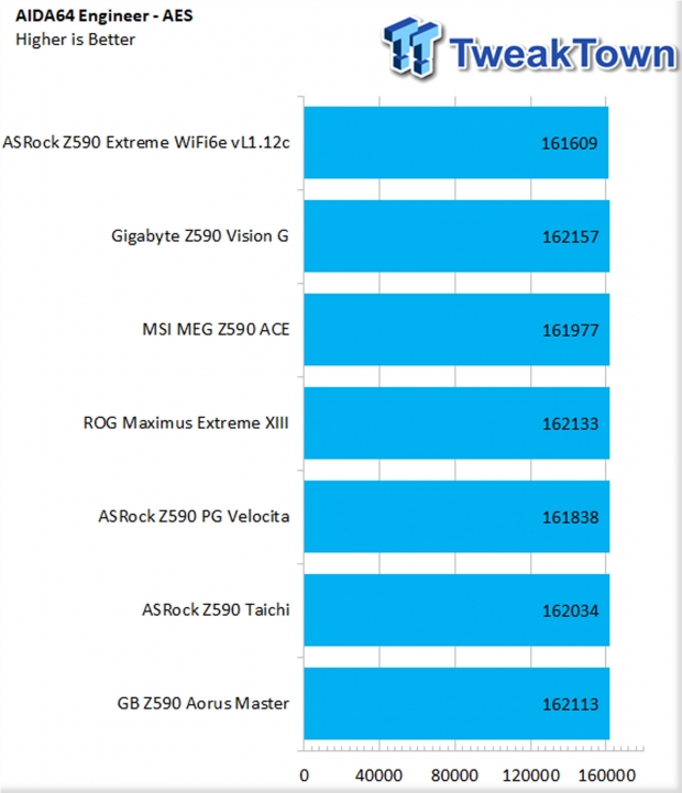 GIGABYTE Z590 AORUS Master Motherboard Review 54