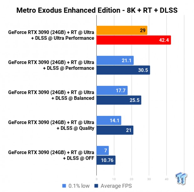 Geforce discount 605 benchmark