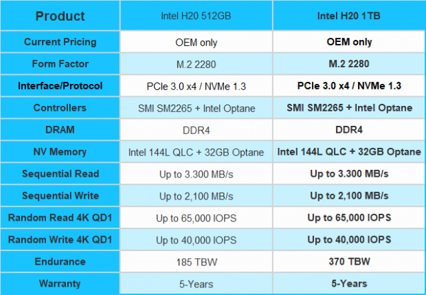 Intel optane series h20 ssd m.2 pcie 512gb + 32gb optane oem