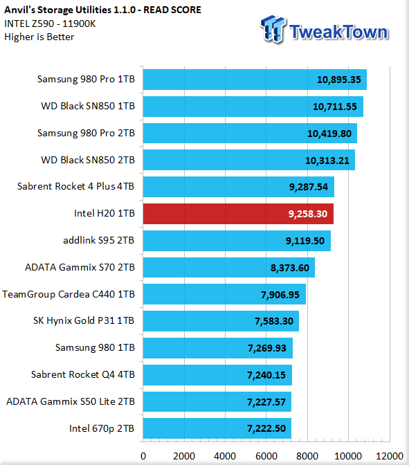 TweakTown Enlarged Image