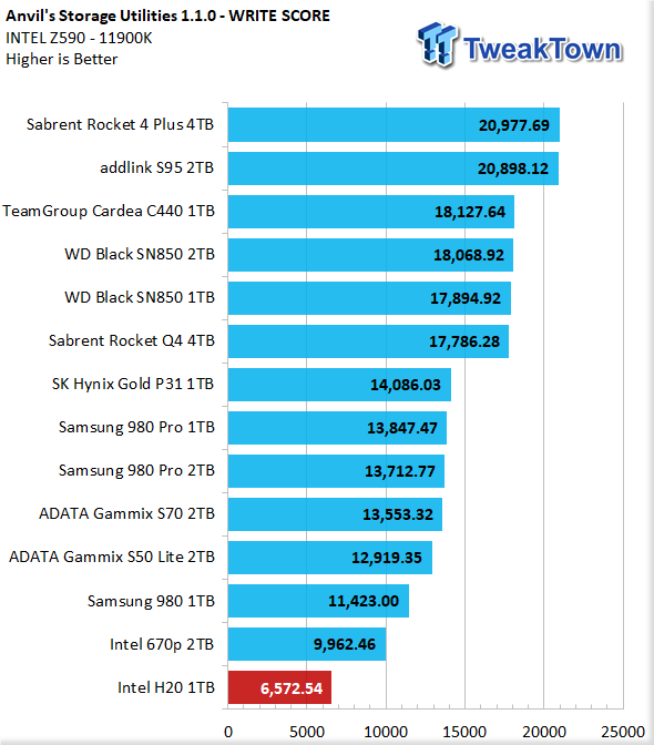 Intel Optane H20 1TB OEM M.2 SSD Review 16