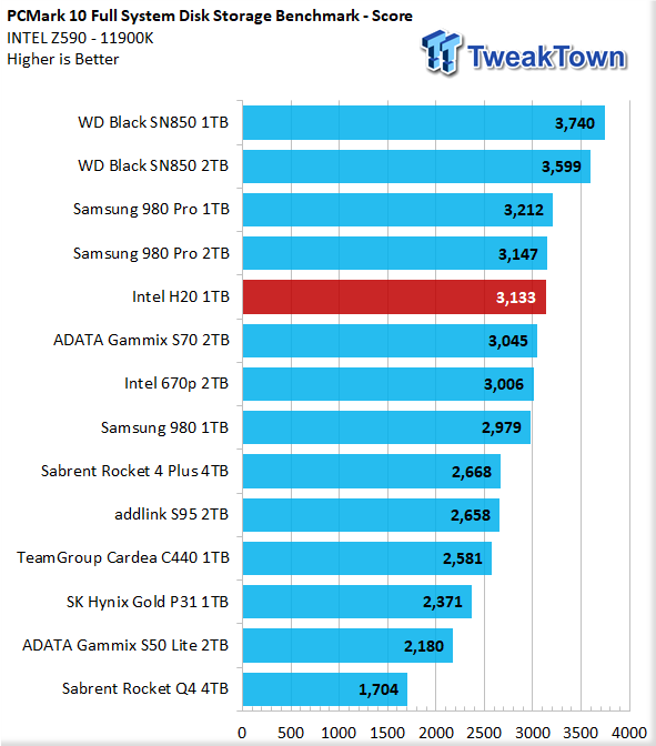 Intel deals optane 1tb