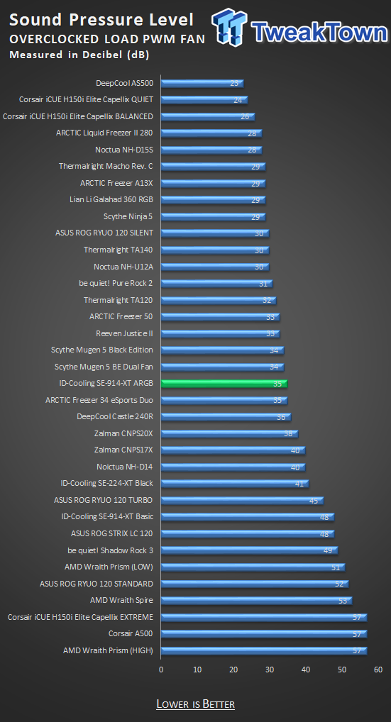 ID-Cooling SE-914-XT ARGB CPU Cooler Review 31 ID-Cooling SE-914-XT ARGB CPU Cooler Review 31