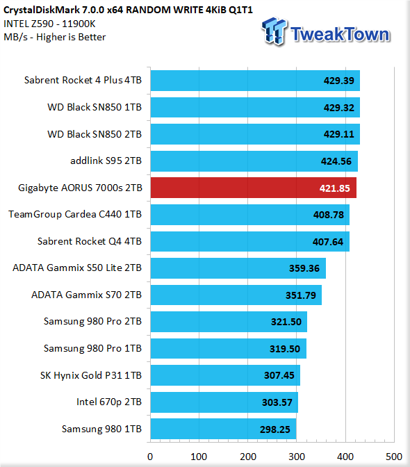 TweakTown Enlarged Image