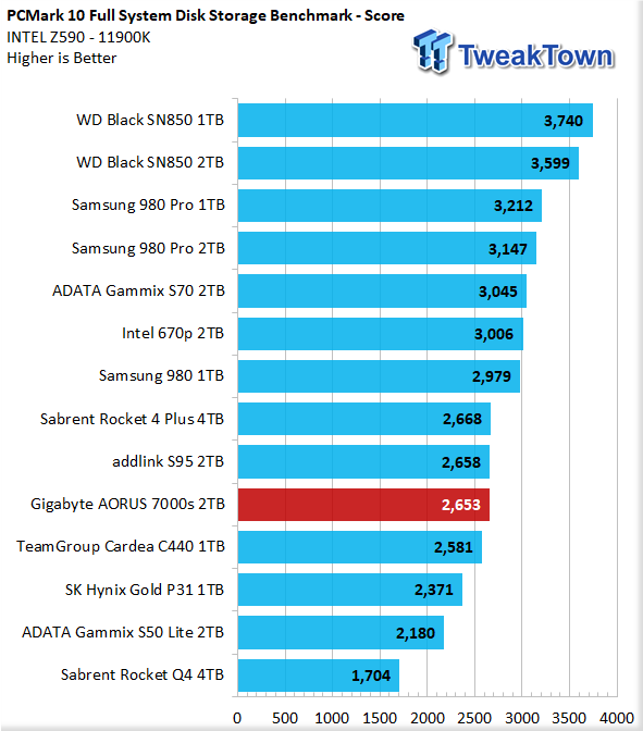 TweakTown Enlarged Image