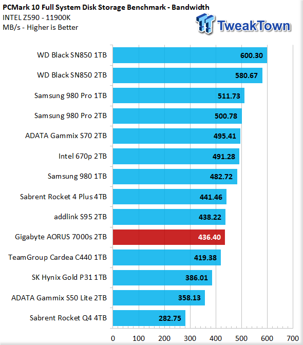 TweakTown Enlarged Image