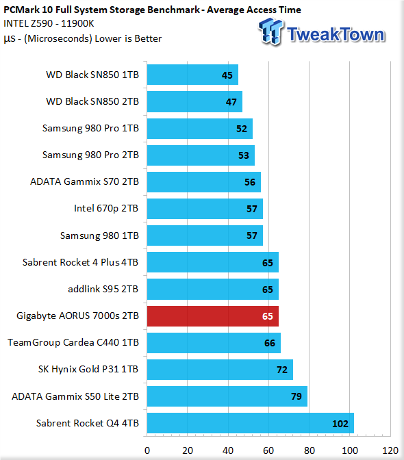 TweakTown Enlarged Image